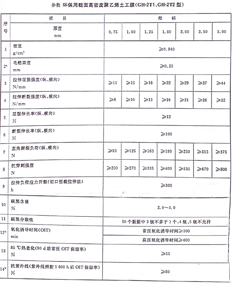 单糙面土工膜_内蒙古单糙面土工膜_北京单糙面土工膜_重庆单糙面土工膜_福建单糙面土工膜_上海单糙面土工膜_甘肃单糙面土工膜_广西单糙面土工膜_贵州单糙面土工膜_云南单糙面土工膜_四川单糙面土工膜-南昌抖圈官网环？？萍脊煞萦邢薰
