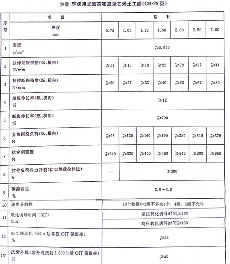光面土工膜_内蒙古光面土工膜_北京光面土工膜_重庆光面土工膜_福建光面土工膜_上海光面土工膜_甘肃光面土工膜_广西光面土工膜_贵州光面土工膜_云南光面土工膜_四川光面土工膜-南昌抖圈官网环保浚浚科技股份有限公司